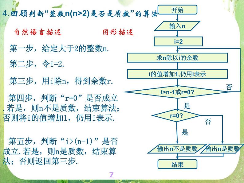 高一数学人教A版必修3课件:1.1.2 《程序框图》5第5页