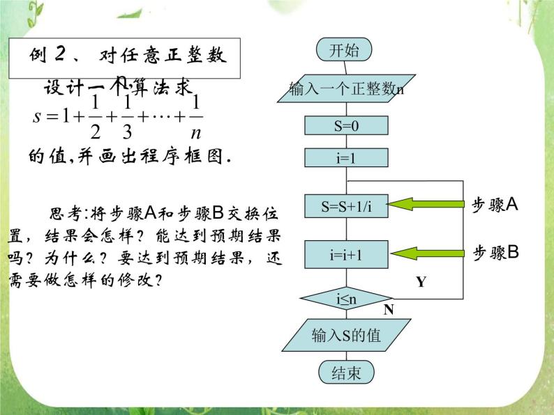 高二数学课件 1.1.2 程序框图 习题课 课件03