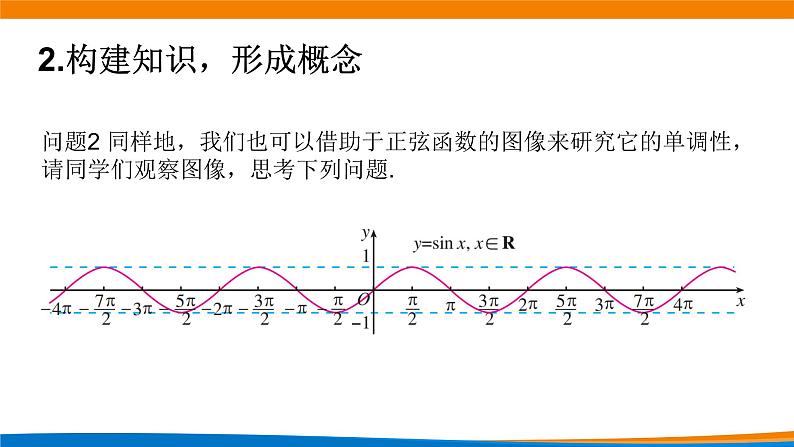 5.4.2 正弦函数、余弦函数的性质(第二课时)课件PPT03