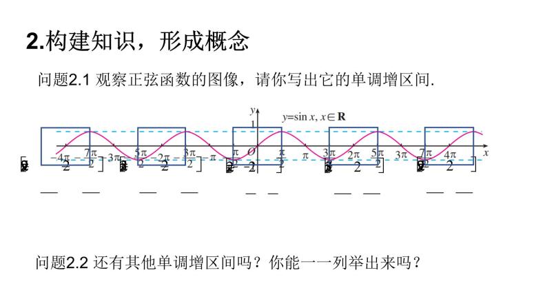 5.4.2 正弦函数、余弦函数的性质（第二课时）课件PPT04