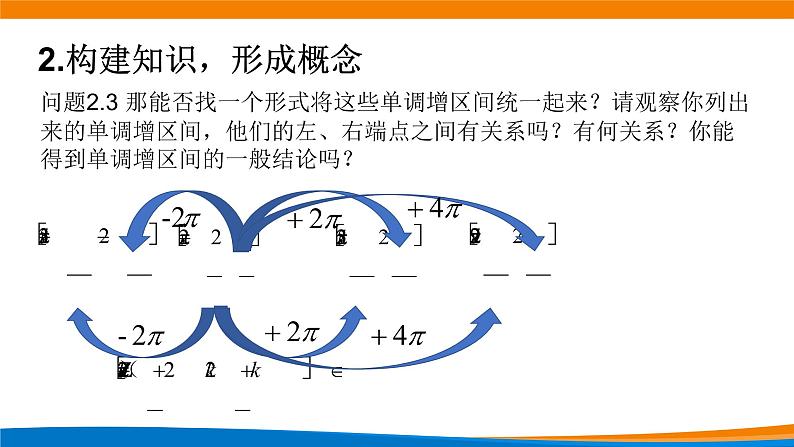 5.4.2 正弦函数、余弦函数的性质(第二课时)课件PPT05