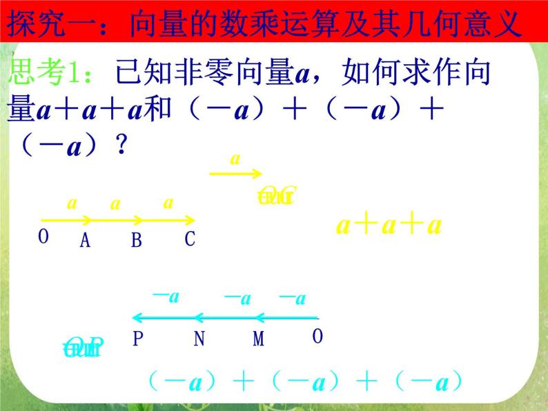 数学：2.2.3《向量数乘及几何意义》课件（新人教A版必修4）03