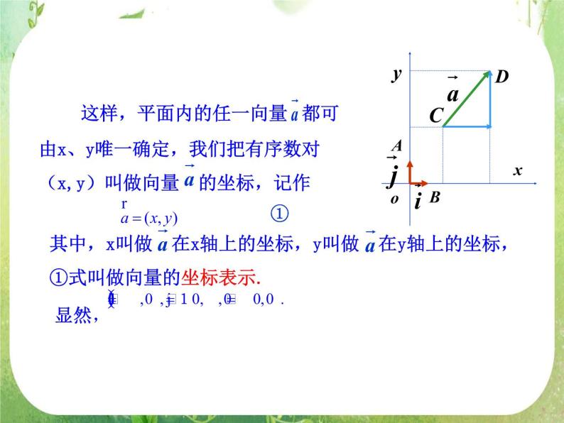 山东省冠县武训高中数学《2.3.2平面向量的正交分解及坐标表示、坐标运算》课件 新人教A版必修408