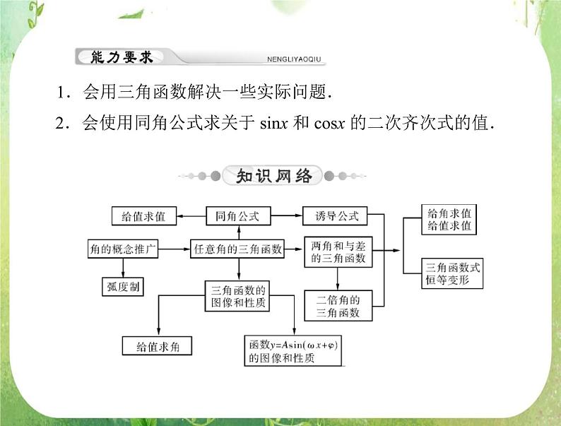 2012年高考理科数学复习向导课件 第六章 三角函数第4页