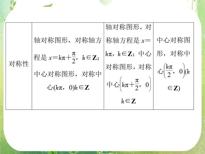 高一数学《第一章  三角函数》归纳整合课件新课程（新课标人教A版）必修四08