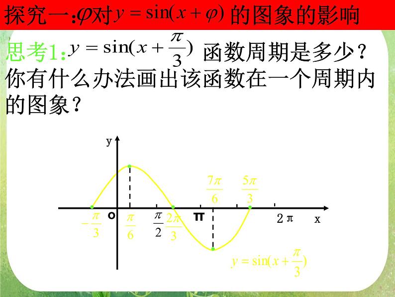 《 函数y=Asin(ωx Ψ) 》课件7(22张PPT)(新人教A版必修4)05