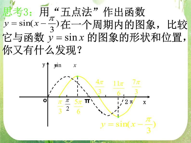 《 函数y=Asin(ωx Ψ) 》课件7(22张PPT)(新人教A版必修4)07