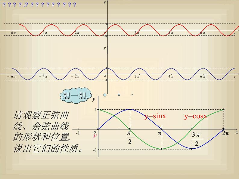 数学:1.4.2《正弦函数、余弦函数的性质》课件(新人教A版必修4)03