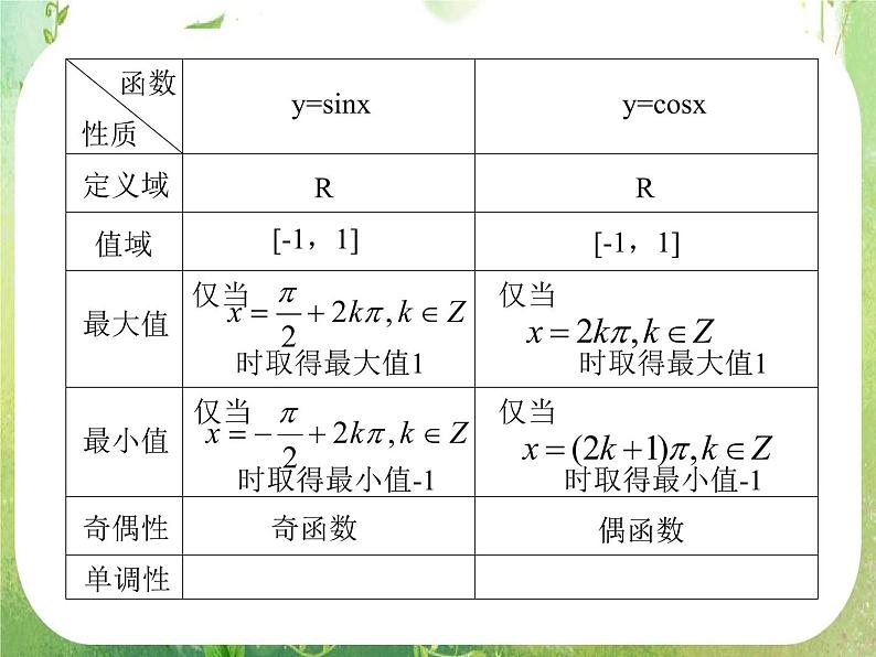 数学:1.4.2《正弦函数、余弦函数的性质》课件(新人教A版必修4)04