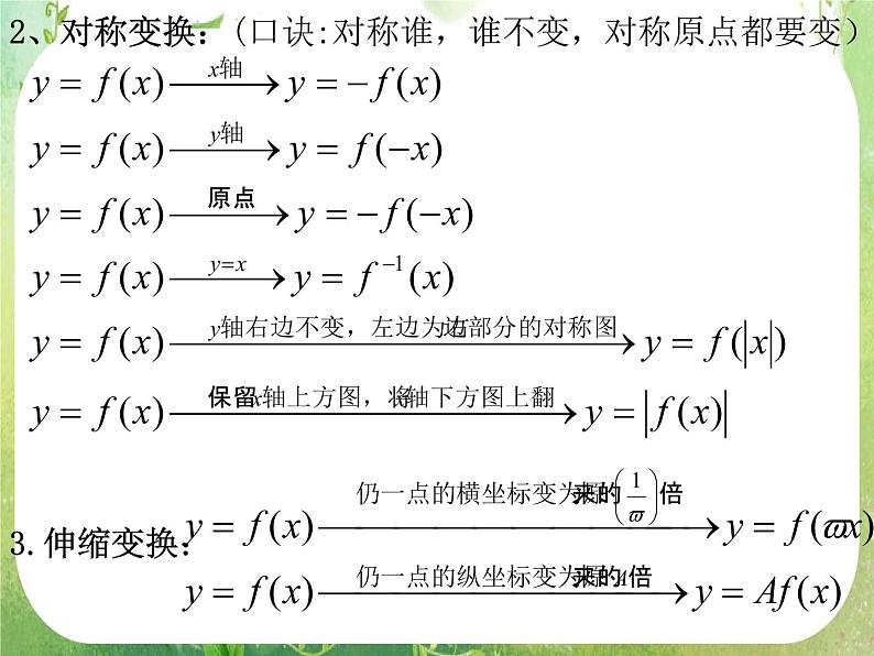 2012高中数学一轮复习课件《函数的图象》第3页