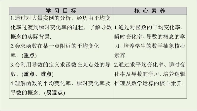 第1章导数及其应用1.1变化率问题1.2导数的概念课件02