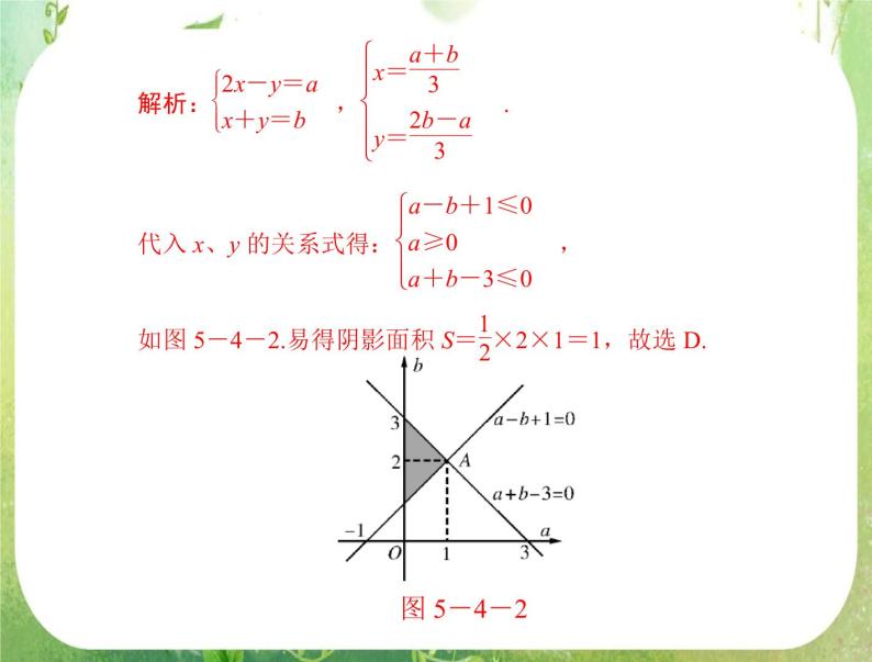 2012年高考理科数学复习向导课件 第五章 第4讲 简单的线性规划 [配套课件]06