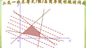 高中数学人教版新课标A必修53.3 二元一次不等式（组）与简单的线性课文内容ppt课件