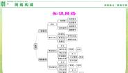 高中数学人教版新课标A必修52.5 等比数列的前n项和课堂教学课件ppt