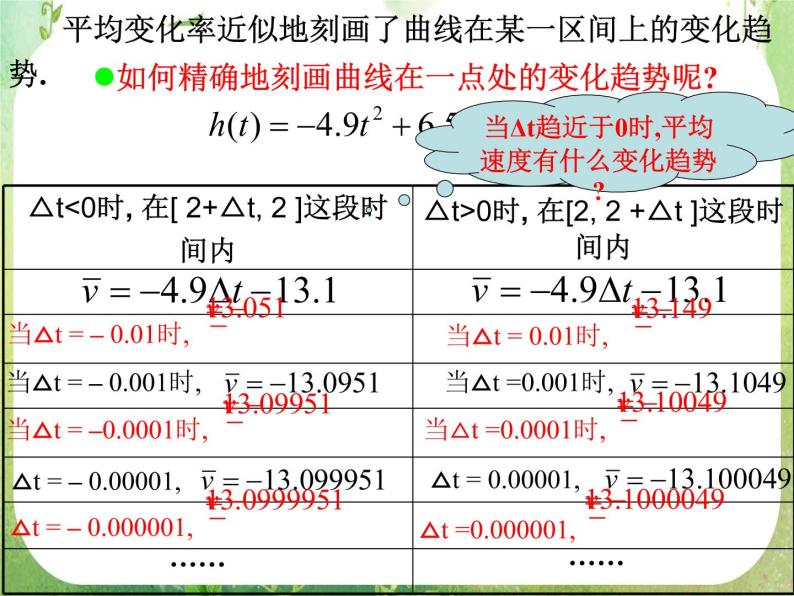 2013高二数学新课程 1.1.2《导数的概念》课件（新人教A版选修2-2）04