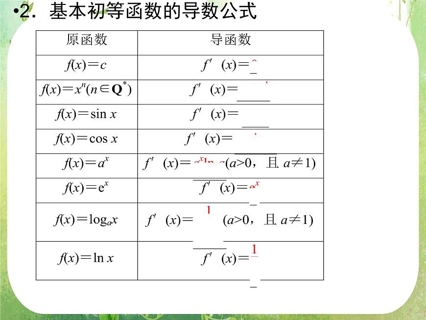 2013高二數(shù)學新課程 1.2.1《幾個常用函數(shù)的導數(shù)》課件第6頁