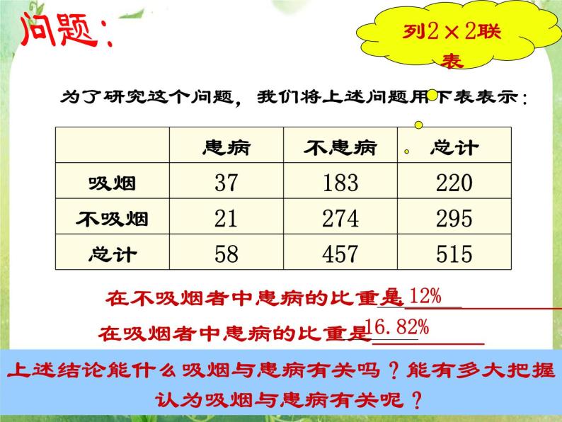 【数学】3-2《独立性检验的基本思想及其初步应用》课件（新人教A版选修2-3）03