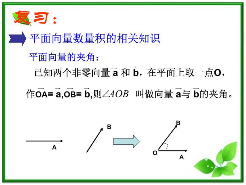 数学：3.1.3《两个向量的数量积》课件（1）（新人教B版选修2-1）06