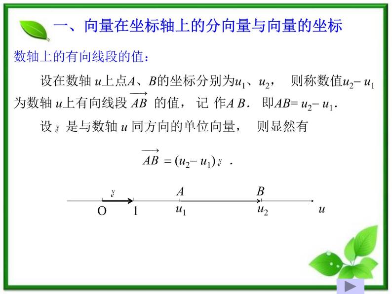 数学：3.1.4《空间向量的直角坐标运算》课件（3）（新人教B版选修2-1）02