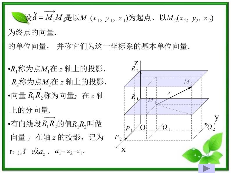 数学：3.1.4《空间向量的直角坐标运算》课件（3）（新人教B版选修2-1）05