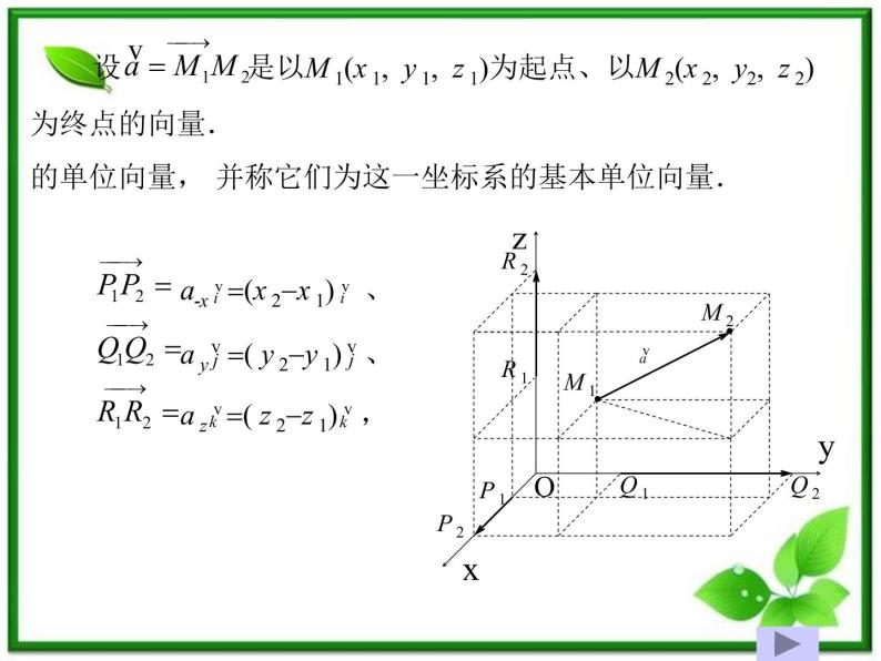 数学：3.1.4《空间向量的直角坐标运算》课件（3）（新人教B版选修2-1）06