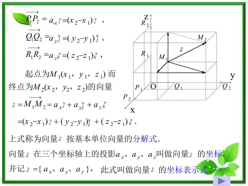 数学：3.1.4《空间向量的直角坐标运算》课件（3）（新人教B版选修2-1）07