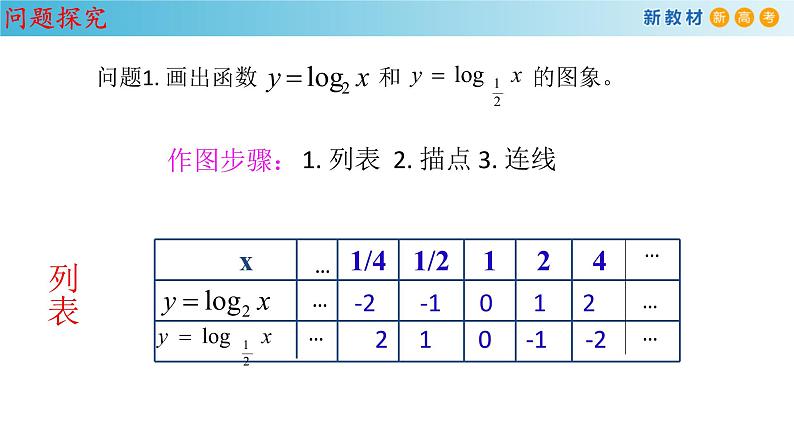 《4.4 对数函数》精品说课课件ppt第4页