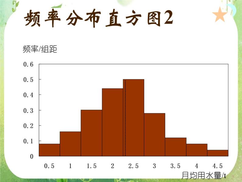 高中数学 2.2.2用样本的数字特征估计总体的数字特征2课件 新人教A版必修305