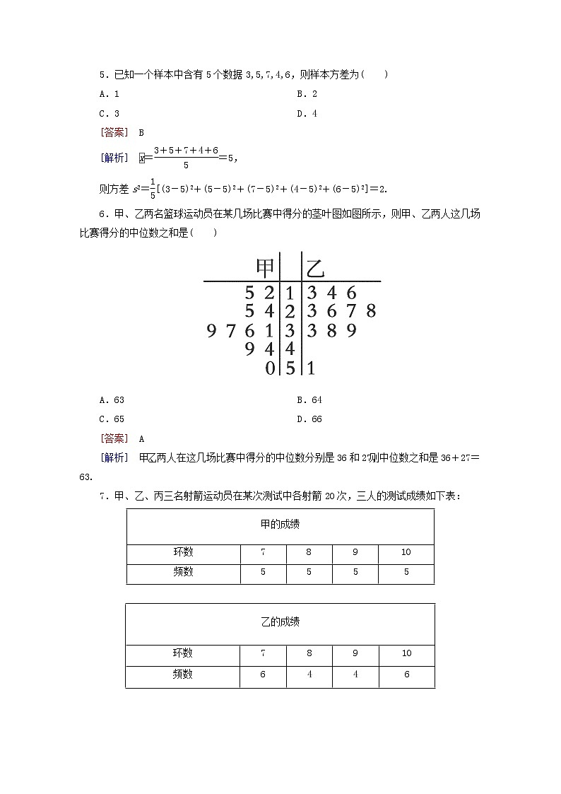 高中数学 2.2.2《用样本的数字特征估计总体的数字特》同步测试 新人教A版必修302