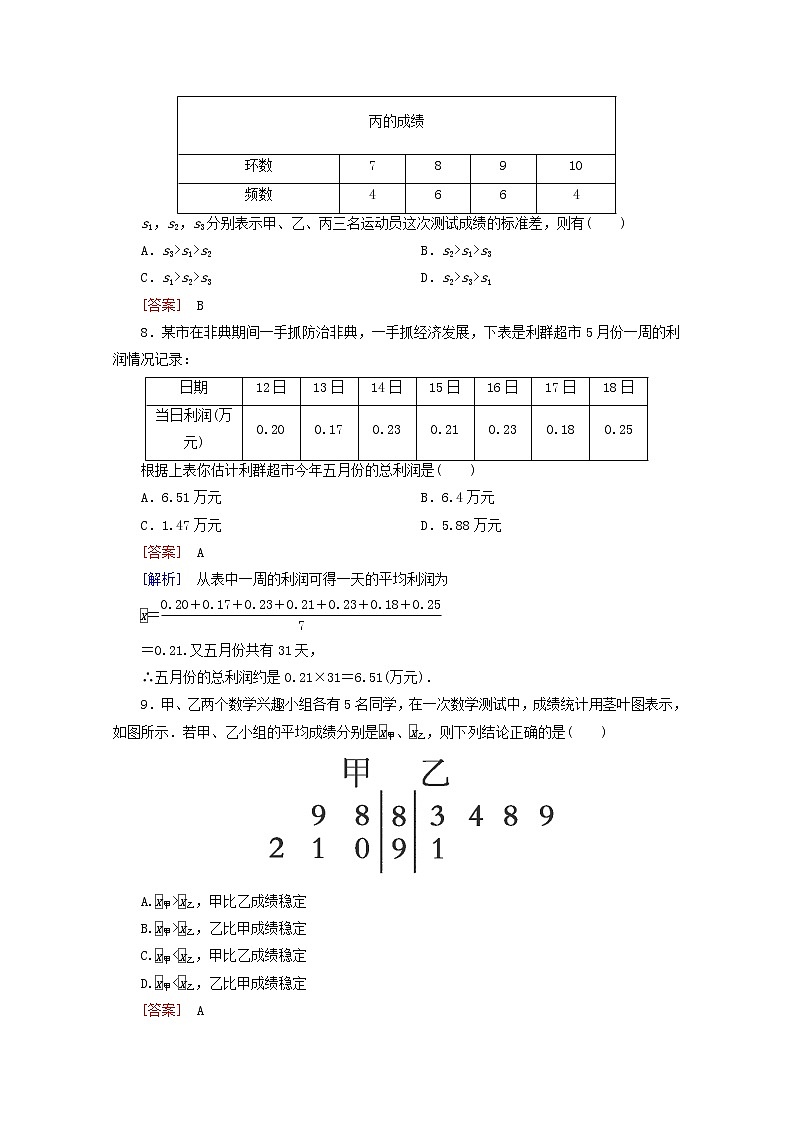 高中数学 2.2.2《用样本的数字特征估计总体的数字特》同步测试 新人教A版必修303