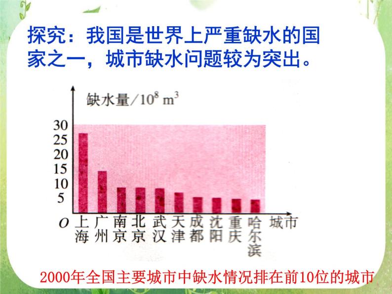 高中数学 2.2.1用样本的频率分布估计总体分布（1）课件 新人教A版必修302