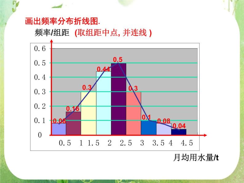 河南省平顶山市第三高级中学高一数学 2.2.2《用样本的频率分布估计总体分布》课件二（新人教A版必修3）04