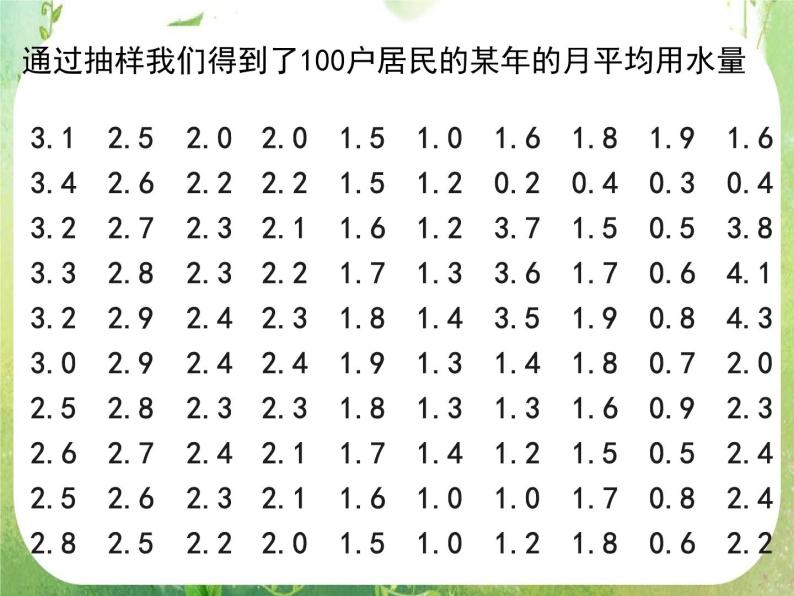 广东省佛山市顺德区罗定邦中学高中数学必修三《用样本的频率分布估计总体分布》课件07