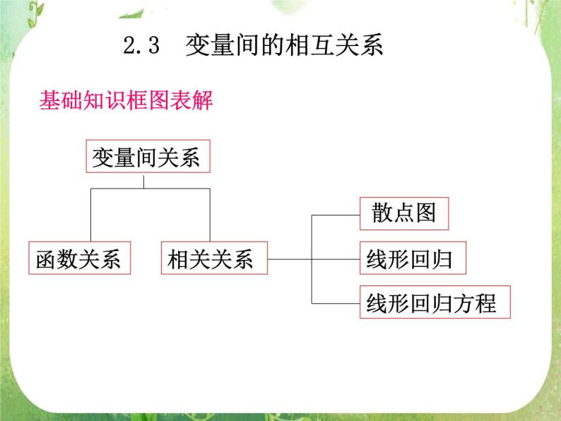 河南省平顶山市第三高级中学高一数学 2.3《变量之间的相关关系》习题课课件（新人教A版必修3）02