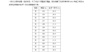 2020-2021学年2.3.1变量之间的相关关系教案及反思