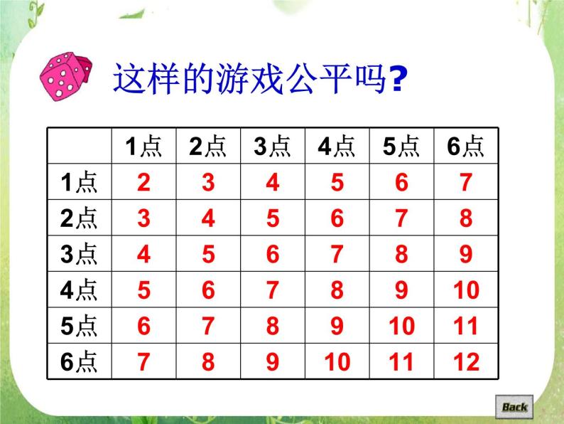 高一数学人教A版必修3课件：3.1.2《概率的意义》108