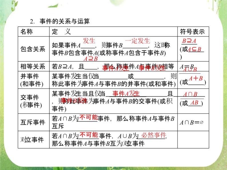 2013高三数学一轮复习延伸探究课件（理）.10.4.《随机事件的概率》新人教版必修304