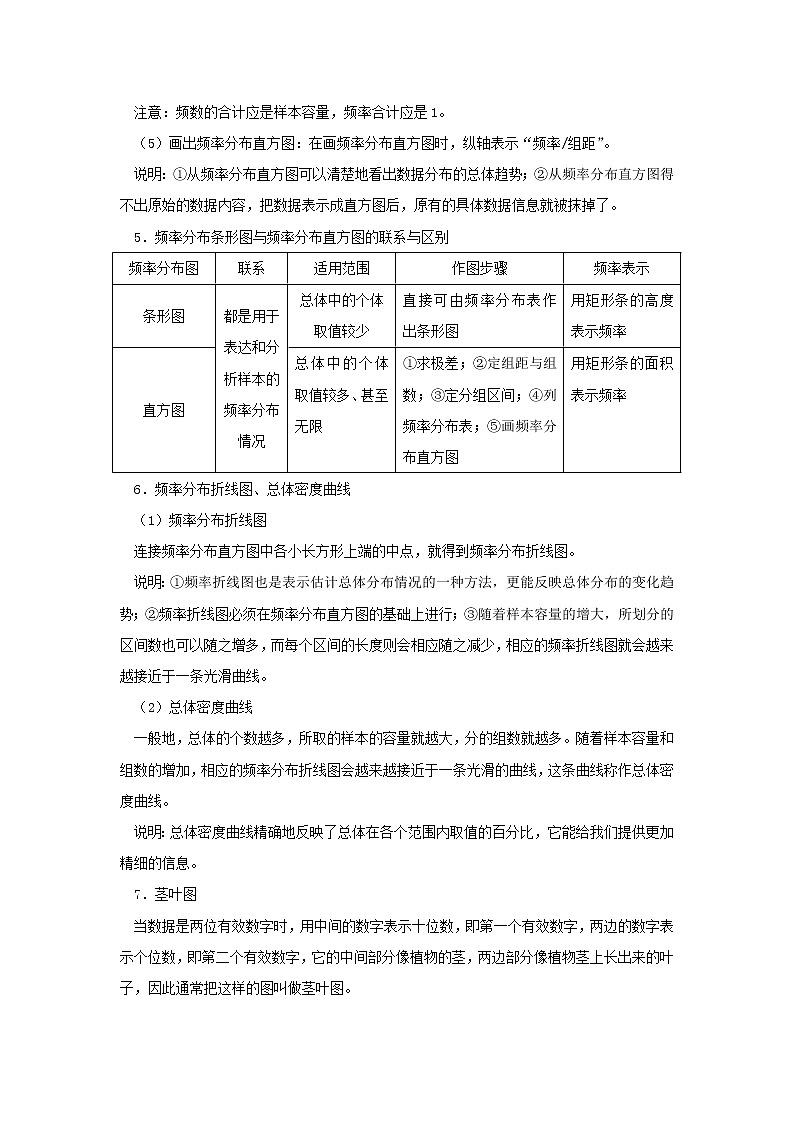 高中数学《用样本估计总体》文字素材2 新人教A版必修3教案02