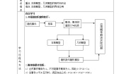 高中数学人教版新课标A必修3第三章 概率综合与测试学案及答案