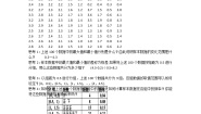 甘肃省金昌市第一中学2014高一数学2.2.1《用样本估计总体》（第1课时）学案（新人教A版必修3）