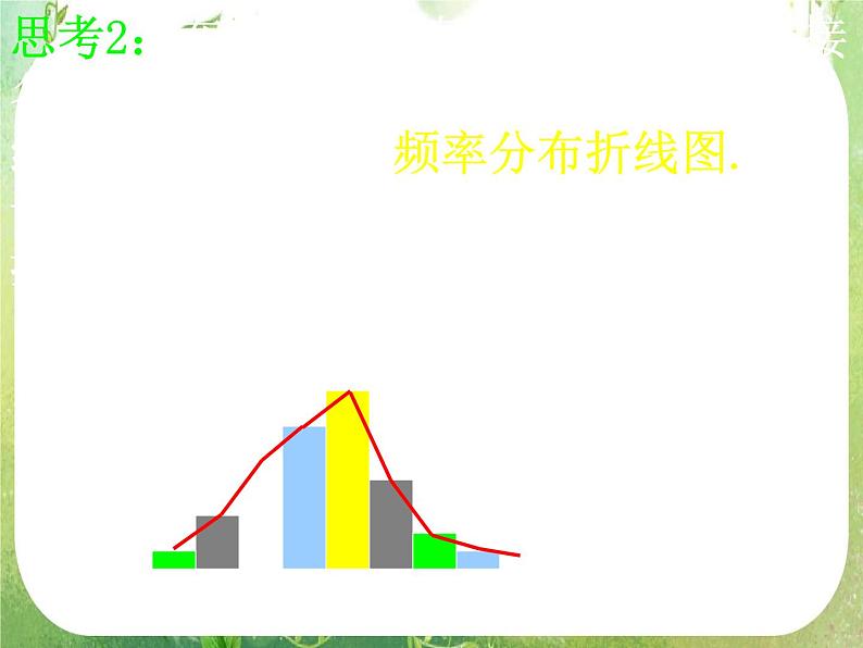 高一数学 2.2.1《用样本的频率分布估计整体分布》》课件2(新人教A版必修3)06