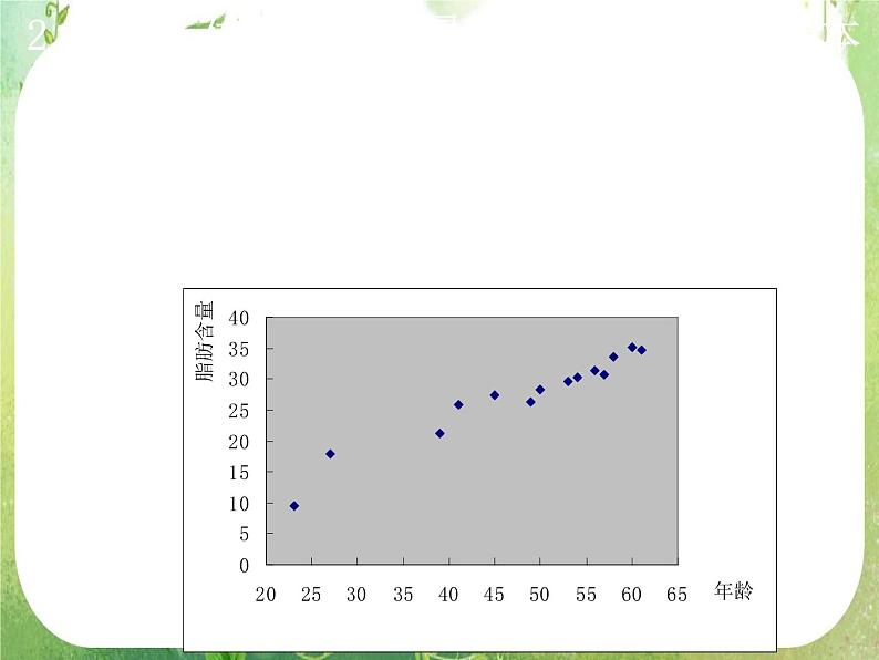 高一数学 2.3-2《变量间的相关关系》课件(新人教A版必修3)第3页