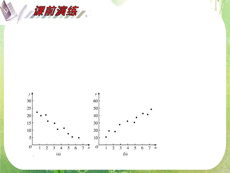 2012届高考数学(理科)一轮复习课件(人教版)第12单元第72讲 变量的相关性、回归分析、独特性检验05