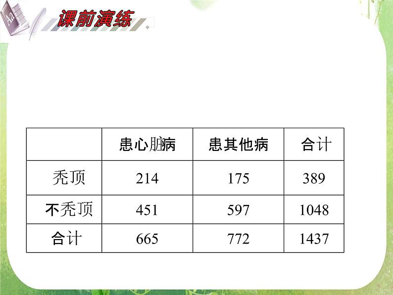 2012届高考数学(理科)一轮复习课件(人教版)第12单元第72讲 变量的相关性、回归分析、独特性检验08
