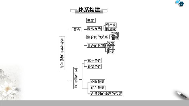 第一章《本章综合与测试》获奖说课课件ppt02