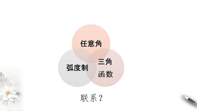 1.4.3单位圆与任意角的正弦函数、余弦函数的基本性质(课件)-【上好课】2020-2021学年高一数学同步备课系列(北师大版2019必修第二册)第4页