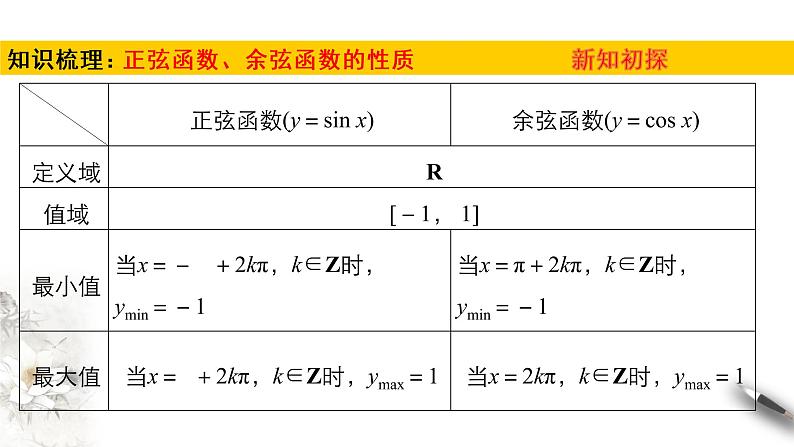 1.4.3单位圆与任意角的正弦函数、余弦函数的基本性质(课件)-【上好课】2020-2021学年高一数学同步备课系列(北师大版2019必修第二册)第5页