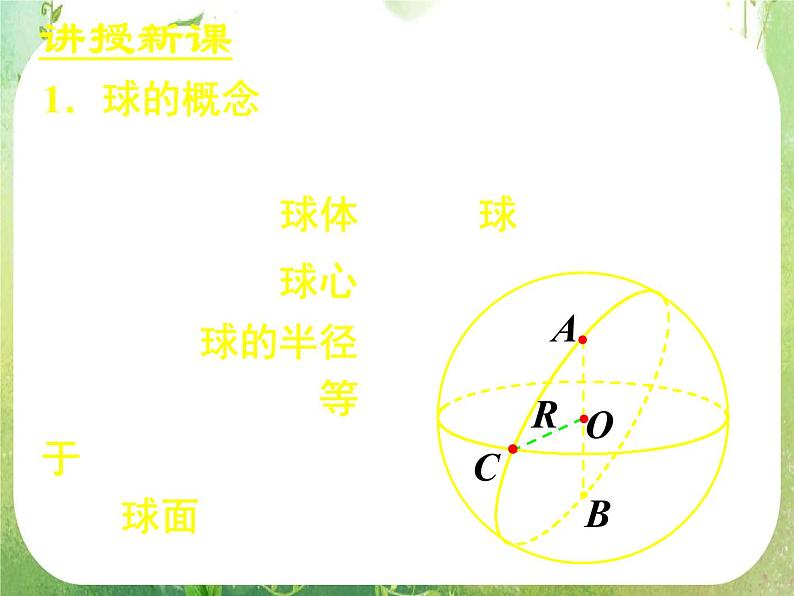 高一数学 1.3.2《球的体积和表面积》课件(新人教版A必修2)06