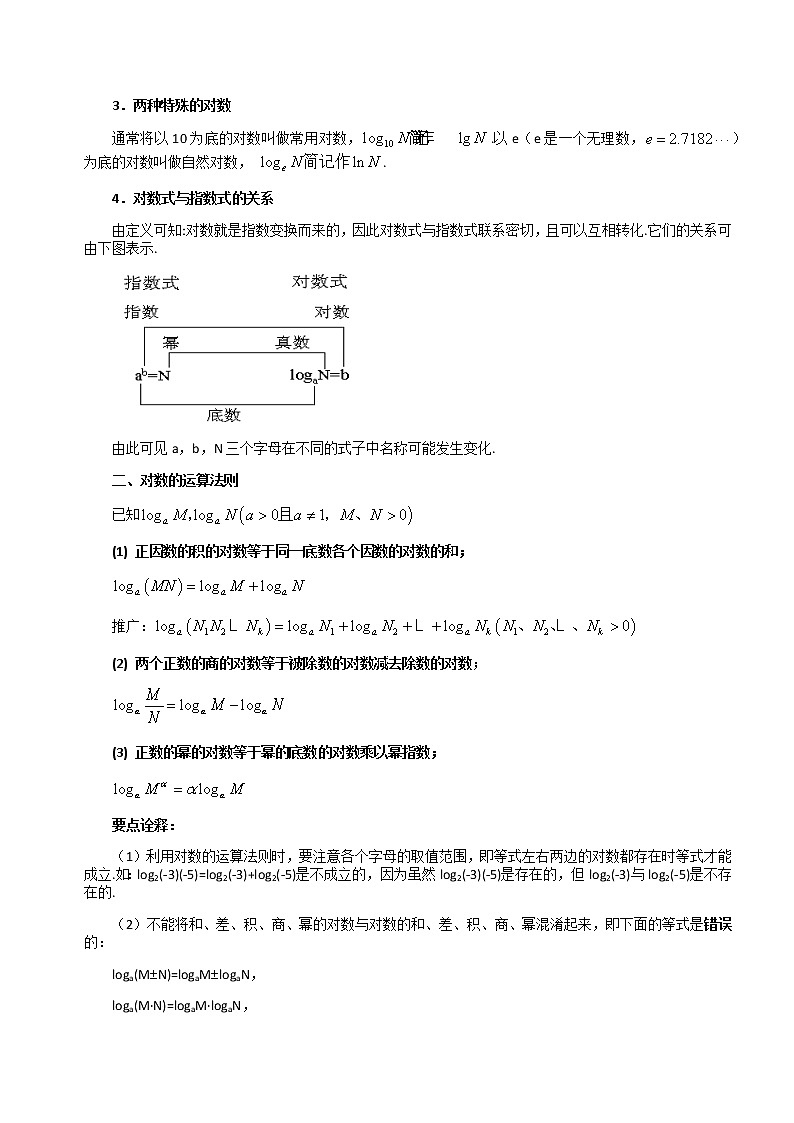 专题10 对数解析版第2页