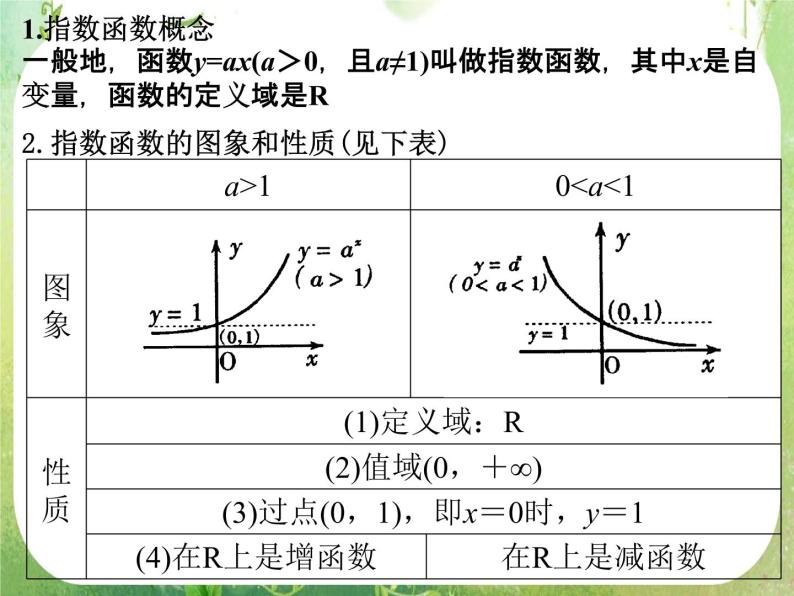 高一数学必修1人教版精品课件 2.1.2《指数函数及其性质》(2)02